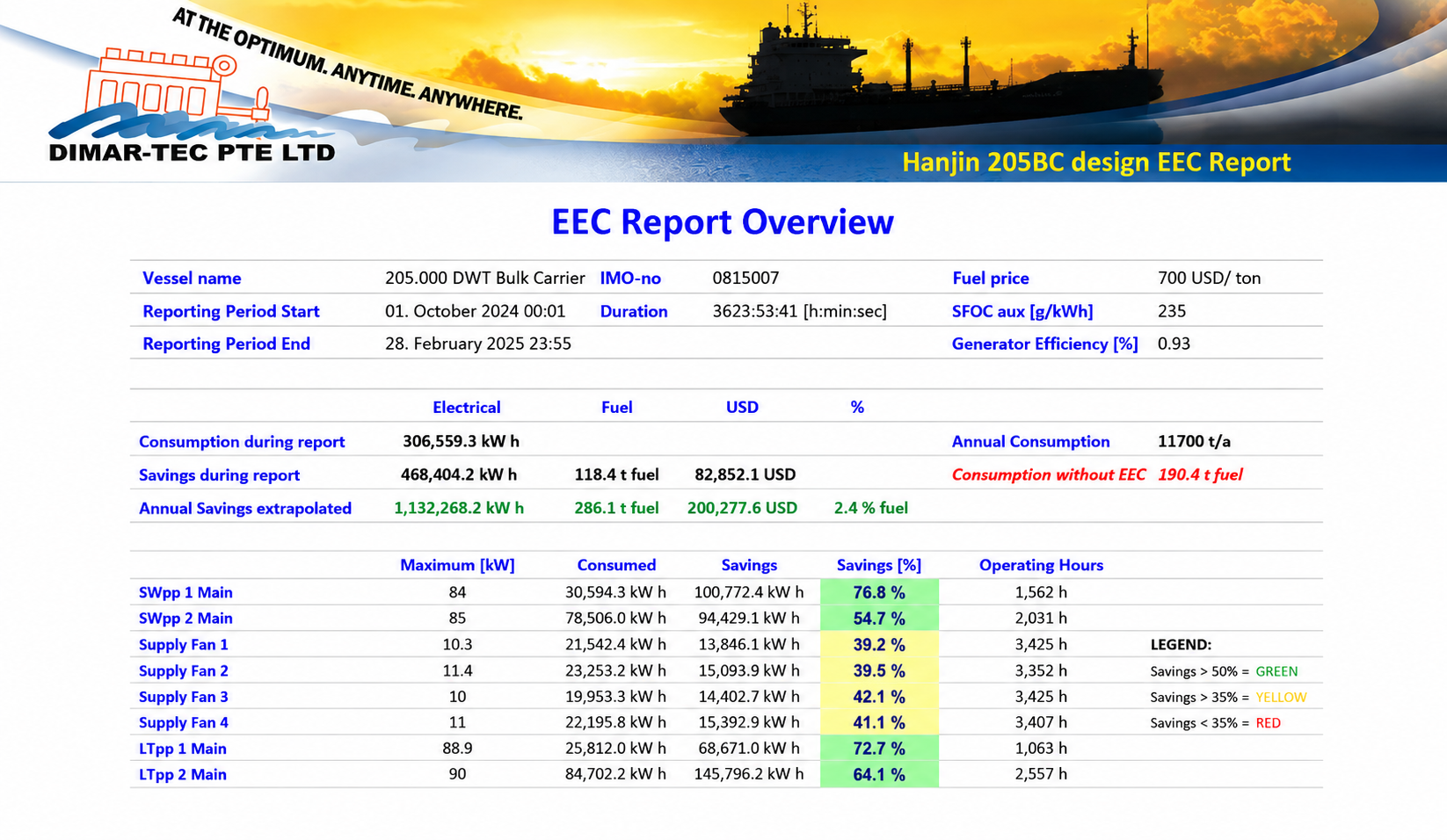 Bulker & Tanker Monthly Report